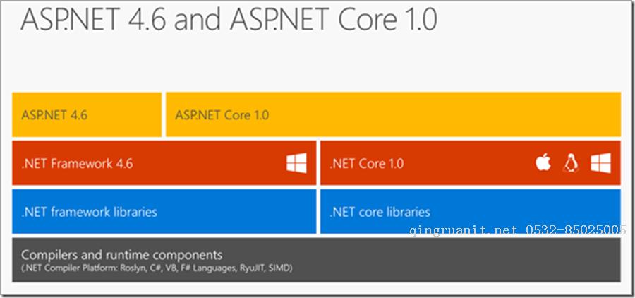 aspnetcore46