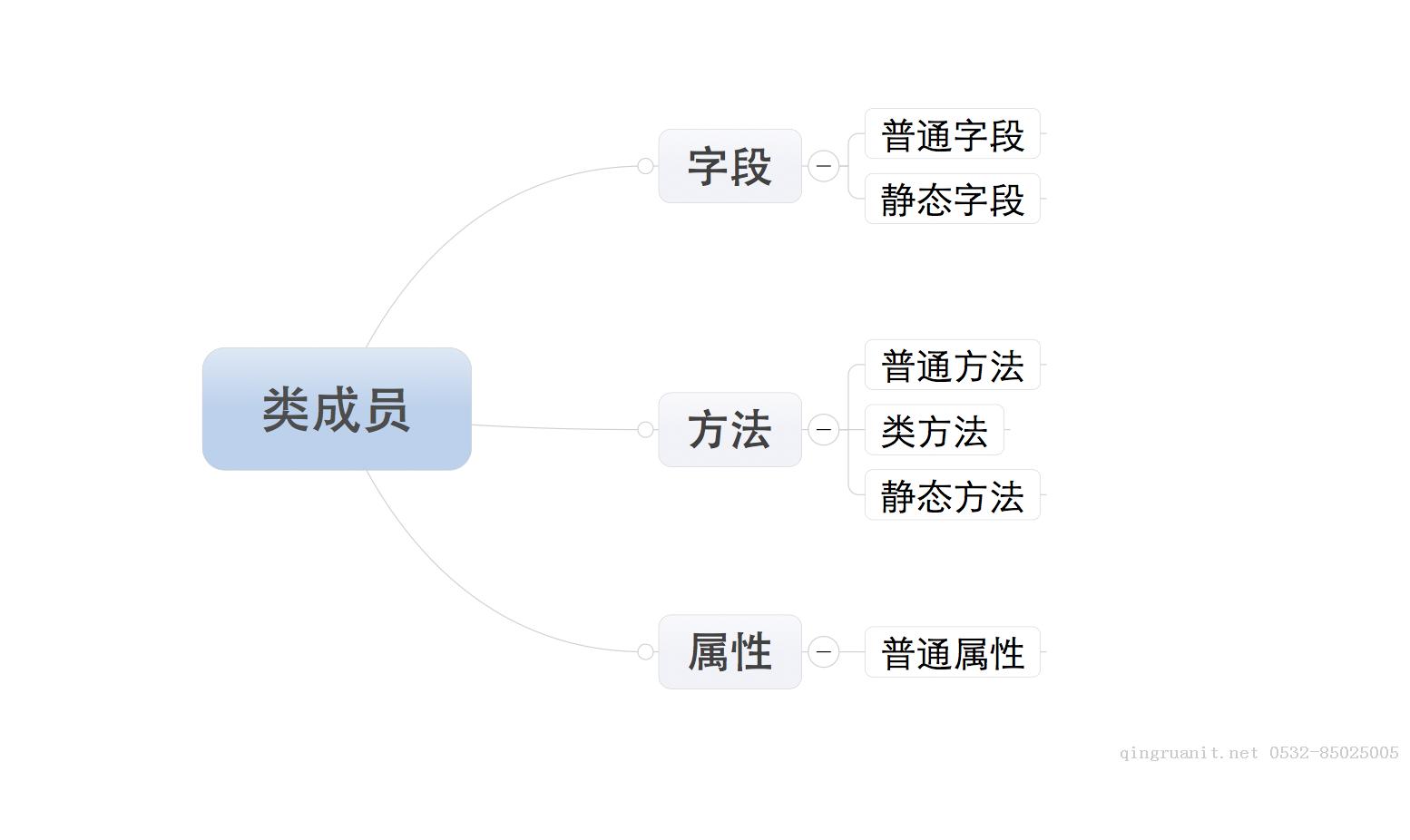 python之路——面向?qū)ο螅ㄟM(jìn)階篇）-Java培訓(xùn),做最負(fù)責(zé)任的教育,學(xué)習(xí)改變命運(yùn),軟件學(xué)習(xí),再就業(yè),大學(xué)生如何就業(yè),幫大學(xué)生找到好工作,lphotoshop培訓(xùn),電腦培訓(xùn),電腦維修培訓(xùn),移動(dòng)軟件開(kāi)發(fā)培訓(xùn),網(wǎng)站設(shè)計(jì)培訓(xùn),網(wǎng)站建設(shè)培訓(xùn)