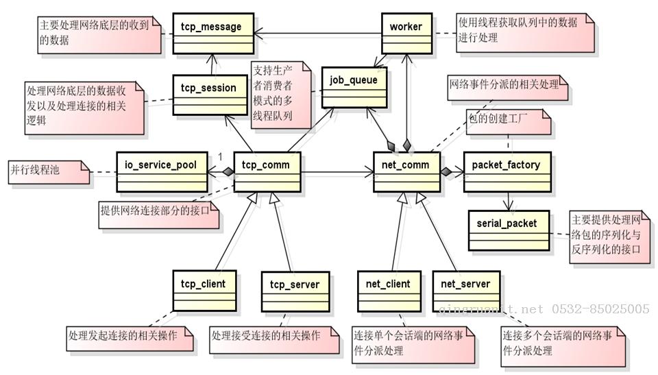 基于C/S架構(gòu)的3D對(duì)戰(zhàn)網(wǎng)絡(luò)游戲C++框架_03服務(wù)器端詳細(xì)設(shè)計(jì)-Java培訓(xùn),做最負(fù)責(zé)任的教育,學(xué)習(xí)改變命運(yùn),軟件學(xué)習(xí),再就業(yè),大學(xué)生如何就業(yè),幫大學(xué)生找到好工作,lphotoshop培訓(xùn),電腦培訓(xùn),電腦維修培訓(xùn),移動(dòng)軟件開(kāi)發(fā)培訓(xùn),網(wǎng)站設(shè)計(jì)培訓(xùn),網(wǎng)站建設(shè)培訓(xùn)