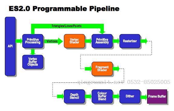 opengles_20_pipeline2