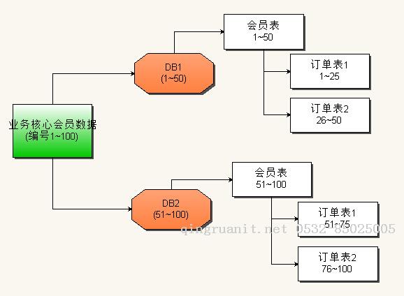 數(shù)據(jù)結(jié)構(gòu)