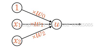 機器學(xué)習(xí)－感知機實現(xiàn)（1）-Java培訓(xùn),做最負責(zé)任的教育,學(xué)習(xí)改變命運,軟件學(xué)習(xí),再就業(yè),大學(xué)生如何就業(yè),幫大學(xué)生找到好工作,lphotoshop培訓(xùn),電腦培訓(xùn),電腦維修培訓(xùn),移動軟件開發(fā)培訓(xùn),網(wǎng)站設(shè)計培訓(xùn),網(wǎng)站建設(shè)培訓(xùn)