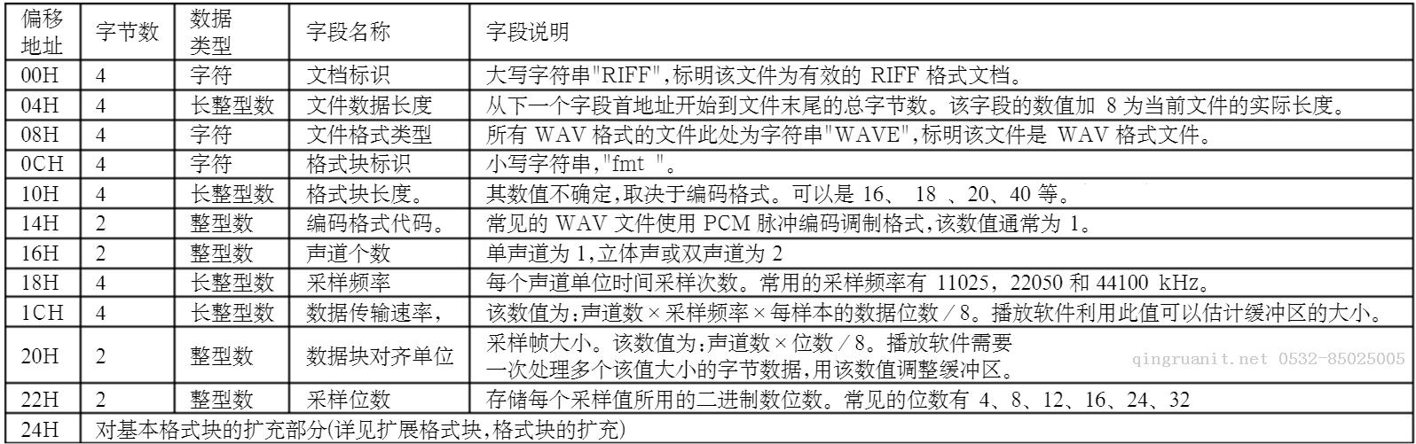 萬碼學(xué)堂,電腦培訓(xùn),計算機培訓(xùn),Java培訓(xùn),JavaEE開發(fā)培訓(xùn),青島軟件培訓(xùn),軟件工程師培訓(xùn)