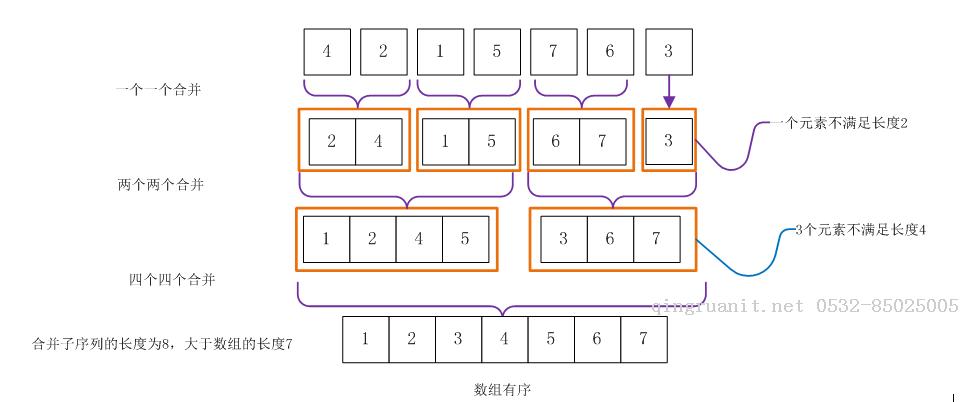 平面設(shè)計(jì)培訓(xùn),網(wǎng)頁設(shè)計(jì)培訓(xùn),美工培訓(xùn),游戲開發(fā),動(dòng)畫培訓(xùn)