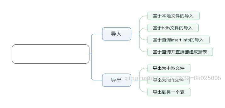 大數(shù)據(jù)培訓(xùn),云培訓(xùn),數(shù)據(jù)挖掘培訓(xùn),云計(jì)算培訓(xùn),高端軟件開(kāi)發(fā)培訓(xùn),項(xiàng)目經(jīng)理培訓(xùn)