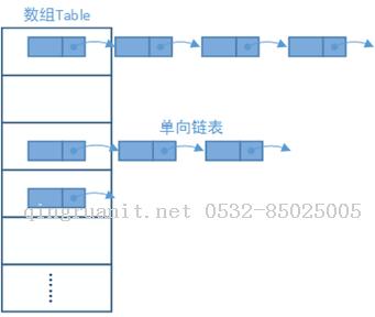 JDK1.7 HashMap 源碼分析-Java培訓,做最負責任的教育,學習改變命運,軟件學習,再就業(yè),大學生如何就業(yè),幫大學生找到好工作,lphotoshop培訓,電腦培訓,電腦維修培訓,移動軟件開發(fā)培訓,網(wǎng)站設(shè)計培訓,網(wǎng)站建設(shè)培訓