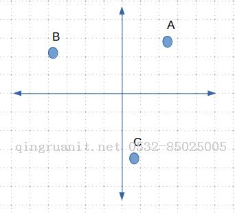 萬碼學(xué)堂,電腦培訓(xùn),計(jì)算機(jī)培訓(xùn),Java培訓(xùn),JavaEE開發(fā)培訓(xùn),青島軟件培訓(xùn),軟件工程師培訓(xùn)