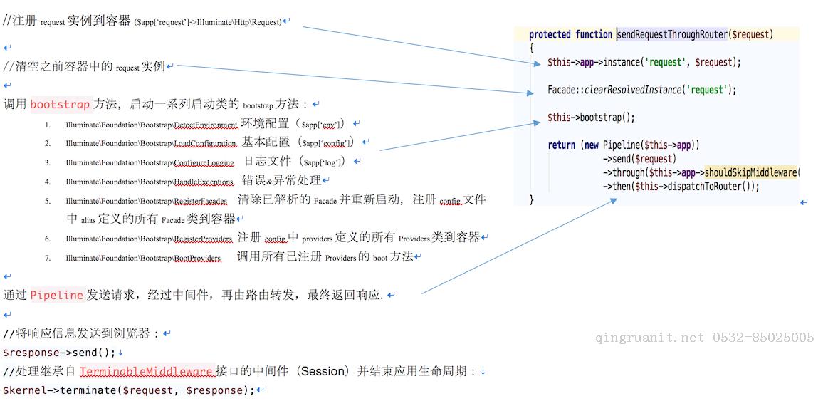 大學生就業(yè)培訓,高中生培訓,在職人員轉行培訓,企業(yè)團訓