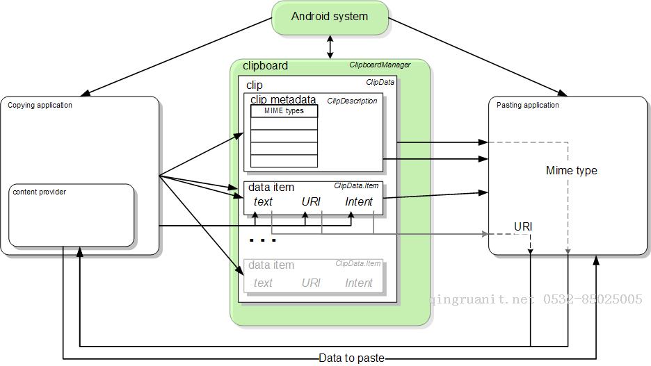 copy_paste_framework