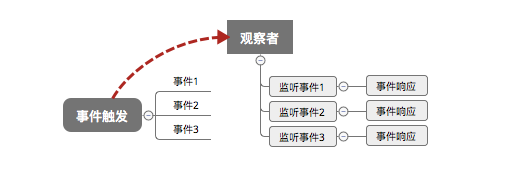 大學(xué)生就業(yè)培訓(xùn),高中生培訓(xùn),在職人員轉(zhuǎn)行培訓(xùn),企業(yè)團(tuán)訓(xùn)