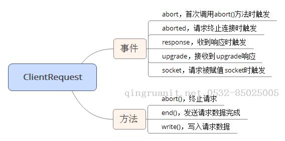 seo優(yōu)化培訓(xùn),網(wǎng)絡(luò)推廣培訓(xùn),網(wǎng)絡(luò)營銷培訓(xùn),SEM培訓(xùn),網(wǎng)絡(luò)優(yōu)化,在線營銷培訓(xùn)