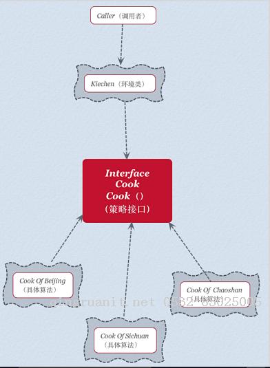 iOS培訓,Swift培訓,蘋果開發(fā)培訓,移動開發(fā)培訓