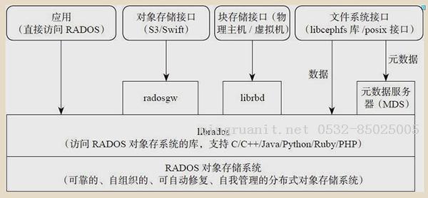 Android培訓,安卓培訓,手機開發(fā)培訓,移動開發(fā)培訓,云培訓培訓