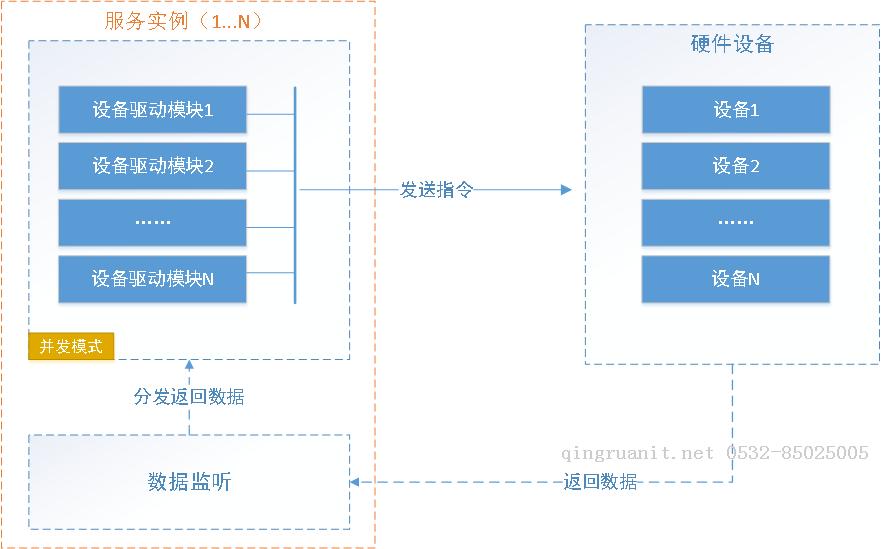 唯笑志在-專注物聯(lián)網(wǎng)和系統(tǒng)集成建設(shè)【物聯(lián)網(wǎng)&集成技術(shù)-Java培訓(xùn),做最負(fù)責(zé)任的教育,學(xué)習(xí)改變命運(yùn),軟件學(xué)習(xí),再就業(yè),大學(xué)生如何就業(yè),幫大學(xué)生找到好工作,lphotoshop培訓(xùn),電腦培訓(xùn),電腦維修培訓(xùn),移動(dòng)軟件開發(fā)培訓(xùn),網(wǎng)站設(shè)計(jì)培訓(xùn),網(wǎng)站建設(shè)培訓(xùn)