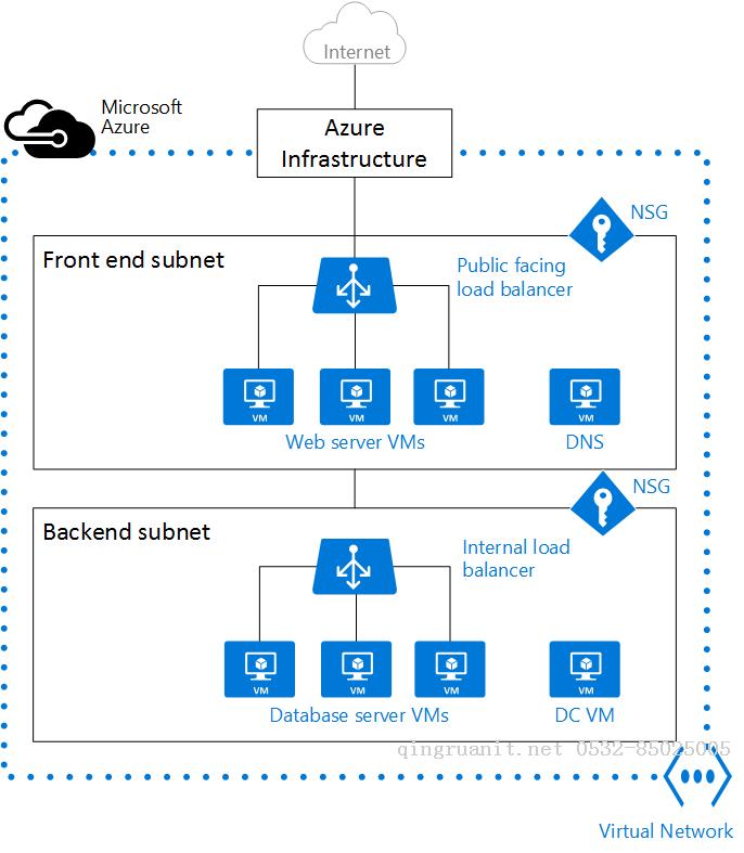 Azure 基礎(chǔ)：使用 powershell 創(chuàng)建虛擬網(wǎng)絡(luò)-Java培訓(xùn),做最負責(zé)任的教育,學(xué)習(xí)改變命運,軟件學(xué)習(xí),再就業(yè),大學(xué)生如何就業(yè),幫大學(xué)生找到好工作,lphotoshop培訓(xùn),電腦培訓(xùn),電腦維修培訓(xùn),移動軟件開發(fā)培訓(xùn),網(wǎng)站設(shè)計培訓(xùn),網(wǎng)站建設(shè)培訓(xùn)