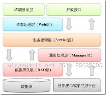 阿里巴巴Java開發(fā)手冊(cè)———個(gè)人追加的見解和補(bǔ)充（四）-Java培訓(xùn),做最負(fù)責(zé)任的教育,學(xué)習(xí)改變命運(yùn),軟件學(xué)習(xí),再就業(yè),大學(xué)生如何就業(yè),幫大學(xué)生找到好工作,lphotoshop培訓(xùn),電腦培訓(xùn),電腦維修培訓(xùn),移動(dòng)軟件開發(fā)培訓(xùn),網(wǎng)站設(shè)計(jì)培訓(xùn),網(wǎng)站建設(shè)培訓(xùn)