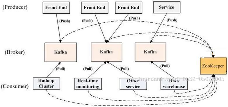 Kafka概述與設(shè)計(jì)原理-Java培訓(xùn),做最負(fù)責(zé)任的教育,學(xué)習(xí)改變命運(yùn),軟件學(xué)習(xí),再就業(yè),大學(xué)生如何就業(yè),幫大學(xué)生找到好工作,lphotoshop培訓(xùn),電腦培訓(xùn),電腦維修培訓(xùn),移動(dòng)軟件開(kāi)發(fā)培訓(xùn),網(wǎng)站設(shè)計(jì)培訓(xùn),網(wǎng)站建設(shè)培訓(xùn)