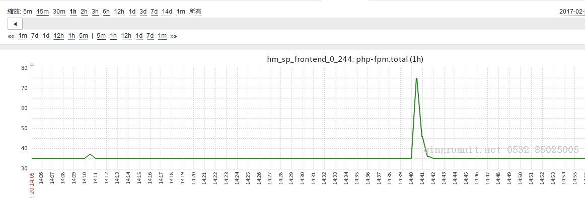 記錄一次PHP項目報502的問題-Java培訓(xùn),做最負責(zé)任的教育,學(xué)習(xí)改變命運,軟件學(xué)習(xí),再就業(yè),大學(xué)生如何就業(yè),幫大學(xué)生找到好工作,lphotoshop培訓(xùn),電腦培訓(xùn),電腦維修培訓(xùn),移動軟件開發(fā)培訓(xùn),網(wǎng)站設(shè)計培訓(xùn),網(wǎng)站建設(shè)培訓(xùn)