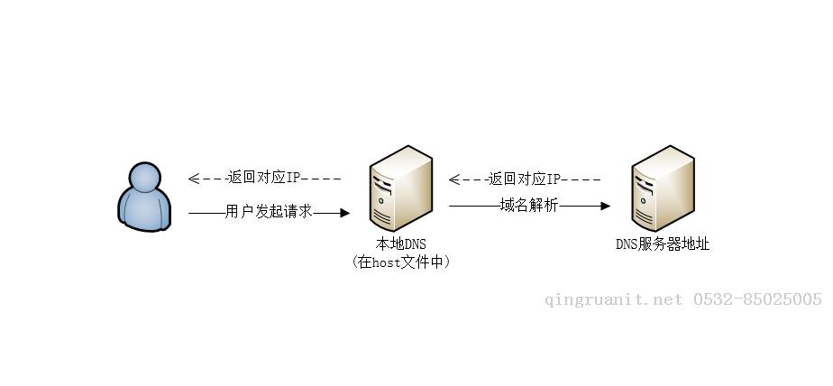 Android培訓(xùn),安卓培訓(xùn),手機(jī)開發(fā)培訓(xùn),移動開發(fā)培訓(xùn),云培訓(xùn)培訓(xùn)