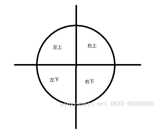 電腦培訓(xùn),計算機培訓(xùn),平面設(shè)計培訓(xùn),網(wǎng)頁設(shè)計培訓(xùn),美工培訓(xùn),Web培訓(xùn),Web前端開發(fā)培訓(xùn)