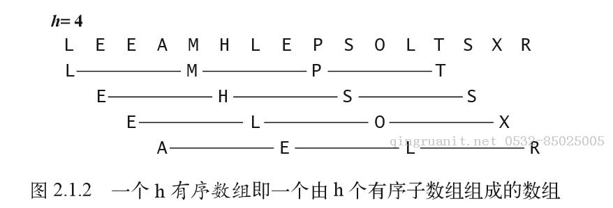 iOS培訓(xùn),Swift培訓(xùn),蘋果開(kāi)發(fā)培訓(xùn),移動(dòng)開(kāi)發(fā)培訓(xùn)