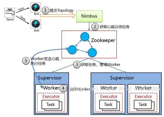 seo優(yōu)化培訓,網絡推廣培訓,網絡營銷培訓,SEM培訓,網絡優(yōu)化,在線營銷培訓