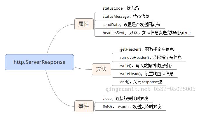 移動開發(fā)培訓(xùn),Android培訓(xùn),安卓培訓(xùn),手機(jī)開發(fā)培訓(xùn),手機(jī)維修培訓(xùn),手機(jī)軟件培訓(xùn)