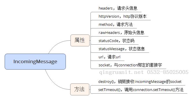 移動開發(fā)培訓(xùn),Android培訓(xùn),安卓培訓(xùn),手機(jī)開發(fā)培訓(xùn),手機(jī)維修培訓(xùn),手機(jī)軟件培訓(xùn)