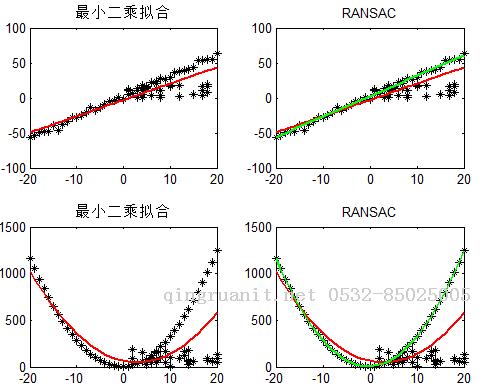 隨機(jī)抽樣一致算法（Random sample consensus，RANSAC）-Java培訓(xùn),做最負(fù)責(zé)任的教育,學(xué)習(xí)改變命運(yùn),軟件學(xué)習(xí),再就業(yè),大學(xué)生如何就業(yè),幫大學(xué)生找到好工作,lphotoshop培訓(xùn),電腦培訓(xùn),電腦維修培訓(xùn),移動(dòng)軟件開(kāi)發(fā)培訓(xùn),網(wǎng)站設(shè)計(jì)培訓(xùn),網(wǎng)站建設(shè)培訓(xùn)