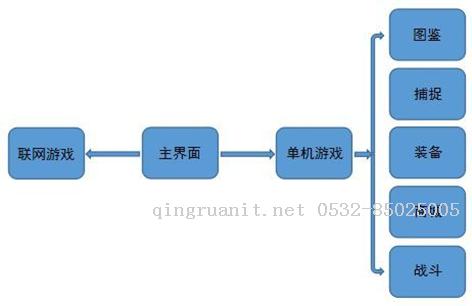 利用Unity3D實現(xiàn)多平臺增強現(xiàn)實網(wǎng)絡游戲的一種方案-Java培訓,做最負責任的教育,學習改變命運,軟件學習,再就業(yè),大學生如何就業(yè),幫大學生找到好工作,lphotoshop培訓,電腦培訓,電腦維修培訓,移動軟件開發(fā)培訓,網(wǎng)站設計培訓,網(wǎng)站建設培訓