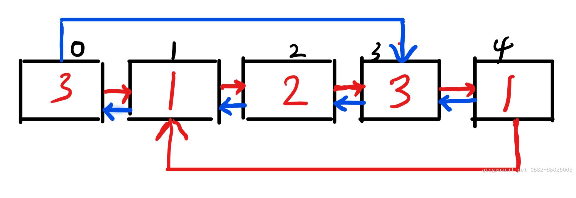 移動(dòng)開發(fā)培訓(xùn),Android培訓(xùn),安卓培訓(xùn),手機(jī)開發(fā)培訓(xùn),手機(jī)維修培訓(xùn),手機(jī)軟件培訓(xùn)