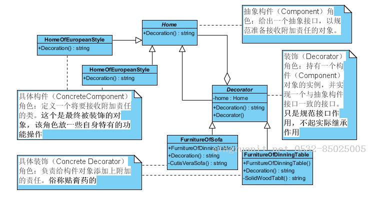 對設(shè)計(jì)模式的總結(jié)之裝飾模式與代理模式-Java培訓(xùn),做最負(fù)責(zé)任的教育,學(xué)習(xí)改變命運(yùn),軟件學(xué)習(xí),再就業(yè),大學(xué)生如何就業(yè),幫大學(xué)生找到好工作,lphotoshop培訓(xùn),電腦培訓(xùn),電腦維修培訓(xùn),移動(dòng)軟件開發(fā)培訓(xùn),網(wǎng)站設(shè)計(jì)培訓(xùn),網(wǎng)站建設(shè)培訓(xùn)