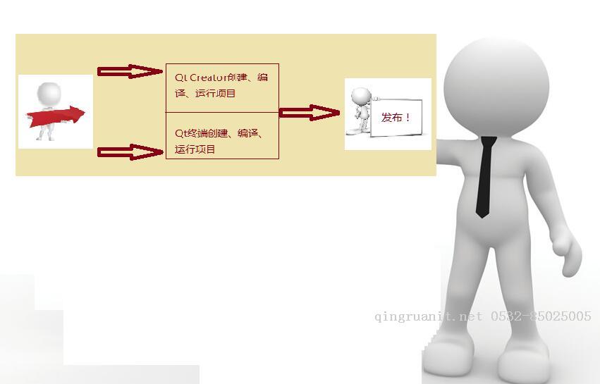 Qt入門之基礎篇 ( 二 ) ：Qt項目建立、編譯、運行和發(fā)布過程解析-Java培訓,做最負責任的教育,學習改變命運,軟件學習,再就業(yè),大學生如何就業(yè),幫大學生找到好工作,lphotoshop培訓,電腦培訓,電腦維修培訓,移動軟件開發(fā)培訓,網站設計培訓,網站建設培訓