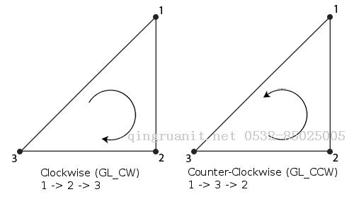 Android培訓(xùn),安卓培訓(xùn),手機(jī)開發(fā)培訓(xùn),移動(dòng)開發(fā)培訓(xùn),云培訓(xùn)培訓(xùn)