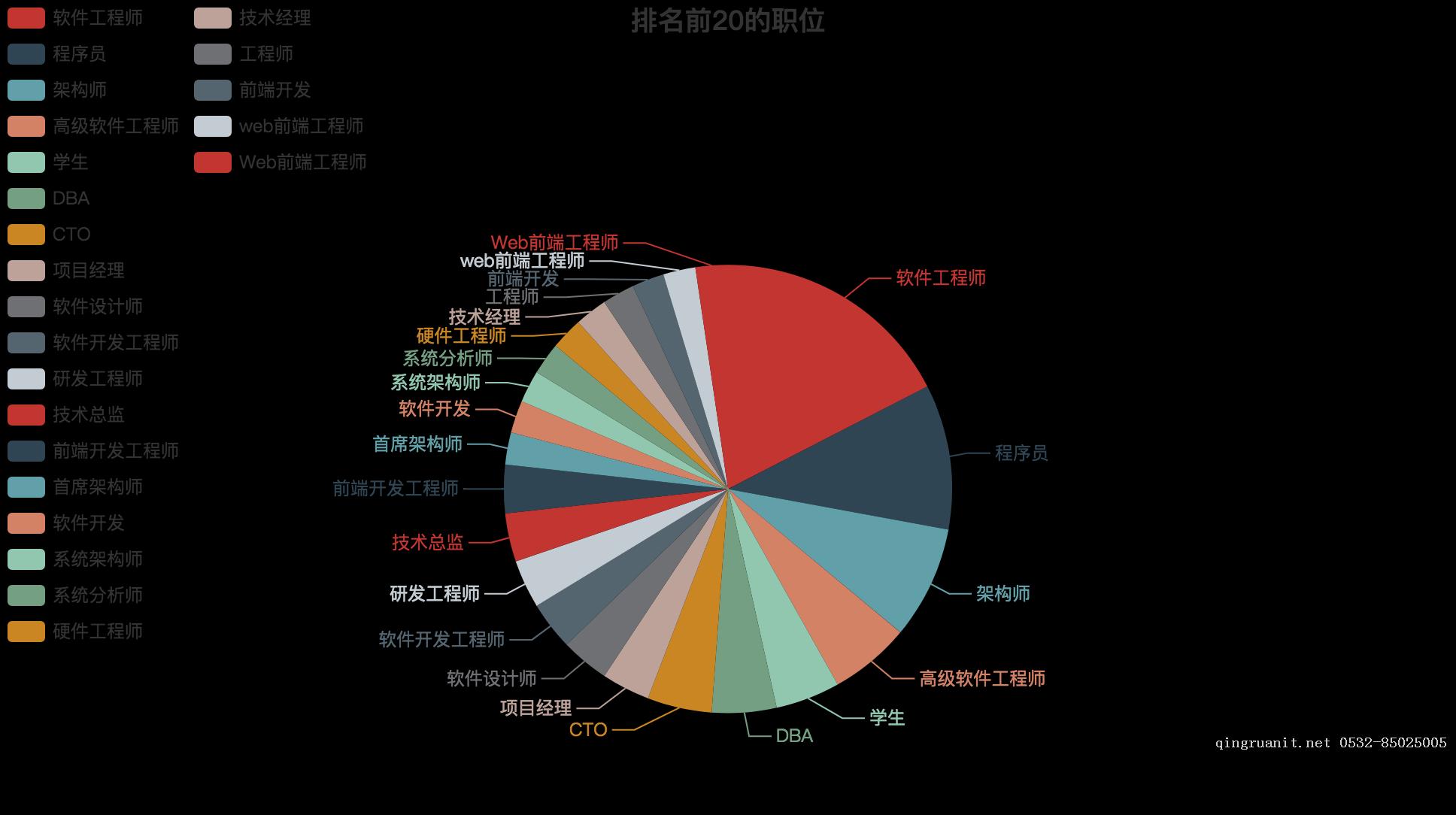 大學(xué)生就業(yè)培訓(xùn),高中生培訓(xùn),在職人員轉(zhuǎn)行培訓(xùn),企業(yè)團(tuán)訓(xùn)