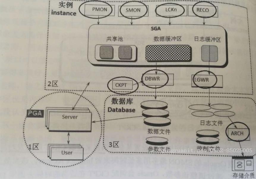 Android培訓(xùn),安卓培訓(xùn),手機(jī)開發(fā)培訓(xùn),移動開發(fā)培訓(xùn),云培訓(xùn)培訓(xùn)