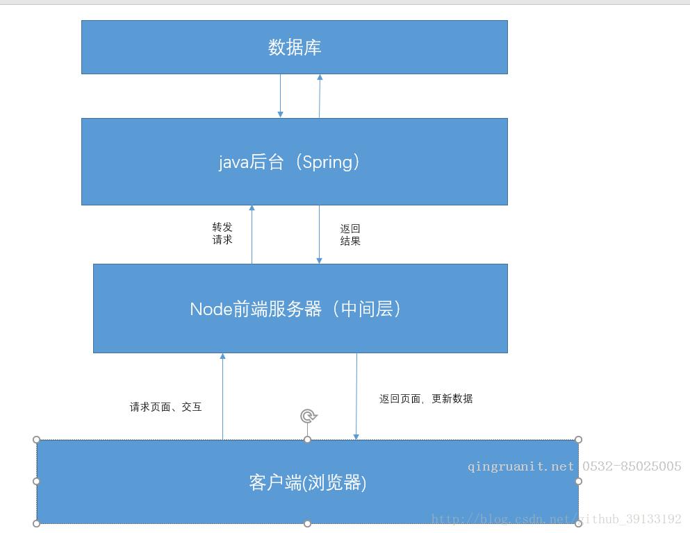 平面設(shè)計(jì)培訓(xùn),網(wǎng)頁(yè)設(shè)計(jì)培訓(xùn),美工培訓(xùn),游戲開(kāi)發(fā),動(dòng)畫(huà)培訓(xùn)