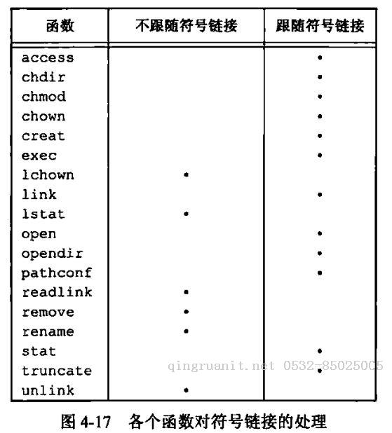 APUE-文件和目錄（七）符號鏈接-Java培訓,做最負責任的教育,學習改變命運,軟件學習,再就業(yè),大學生如何就業(yè),幫大學生找到好工作,lphotoshop培訓,電腦培訓,電腦維修培訓,移動軟件開發(fā)培訓,網站設計培訓,網站建設培訓