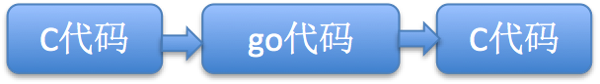 大數(shù)據(jù)培訓(xùn),云培訓(xùn),數(shù)據(jù)挖掘培訓(xùn),云計(jì)算培訓(xùn),高端軟件開發(fā)培訓(xùn),項(xiàng)目經(jīng)理培訓(xùn)