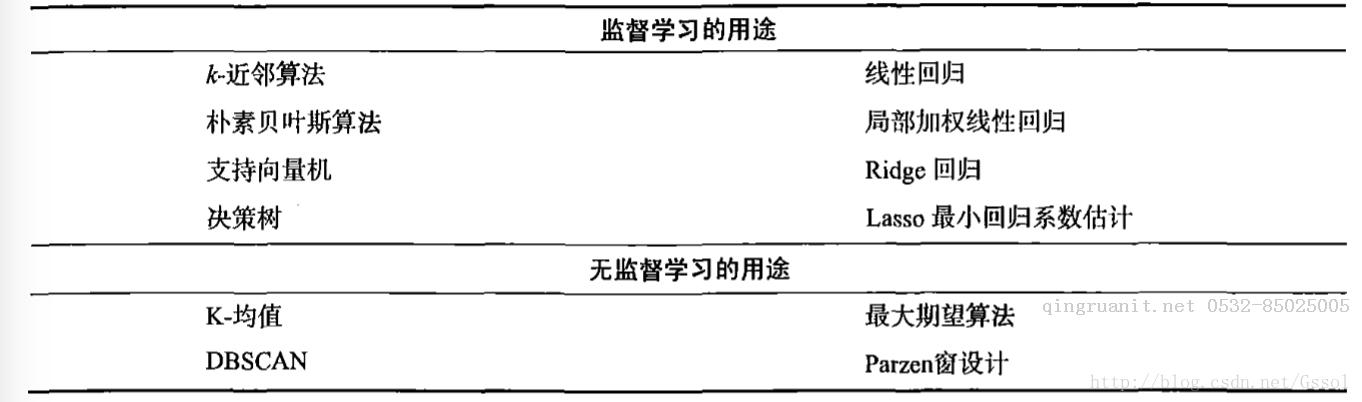 大學生就業(yè)培訓,高中生培訓,在職人員轉(zhuǎn)行培訓,企業(yè)團訓