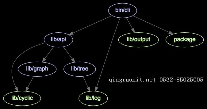 Android培訓,安卓培訓,手機開發(fā)培訓,移動開發(fā)培訓,云培訓培訓