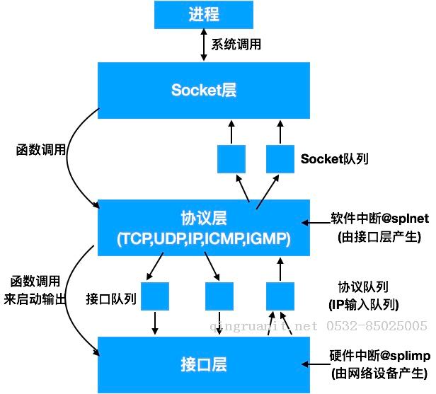 大數(shù)據(jù)培訓(xùn),云培訓(xùn),數(shù)據(jù)挖掘培訓(xùn),云計(jì)算培訓(xùn),高端軟件開發(fā)培訓(xùn),項(xiàng)目經(jīng)理培訓(xùn)