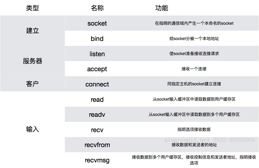 大數(shù)據(jù)培訓(xùn),云培訓(xùn),數(shù)據(jù)挖掘培訓(xùn),云計(jì)算培訓(xùn),高端軟件開發(fā)培訓(xùn),項(xiàng)目經(jīng)理培訓(xùn)