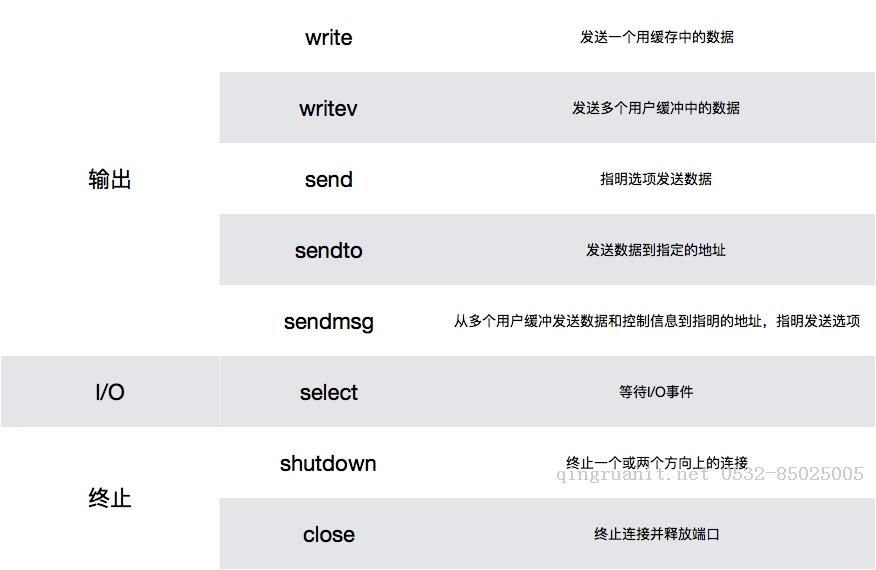 大數(shù)據(jù)培訓(xùn),云培訓(xùn),數(shù)據(jù)挖掘培訓(xùn),云計(jì)算培訓(xùn),高端軟件開發(fā)培訓(xùn),項(xiàng)目經(jīng)理培訓(xùn)