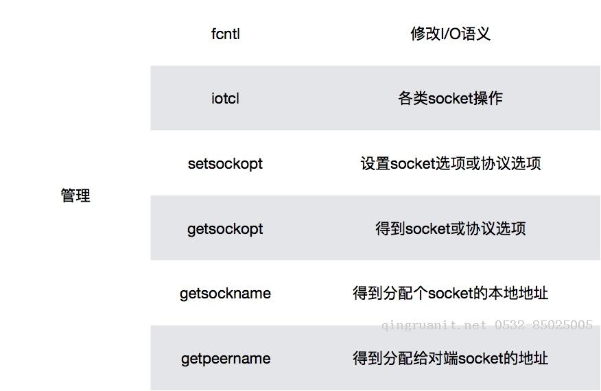 大數(shù)據(jù)培訓(xùn),云培訓(xùn),數(shù)據(jù)挖掘培訓(xùn),云計(jì)算培訓(xùn),高端軟件開發(fā)培訓(xùn),項(xiàng)目經(jīng)理培訓(xùn)