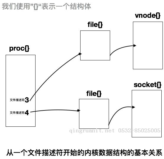 大數(shù)據(jù)培訓(xùn),云培訓(xùn),數(shù)據(jù)挖掘培訓(xùn),云計(jì)算培訓(xùn),高端軟件開發(fā)培訓(xùn),項(xiàng)目經(jīng)理培訓(xùn)