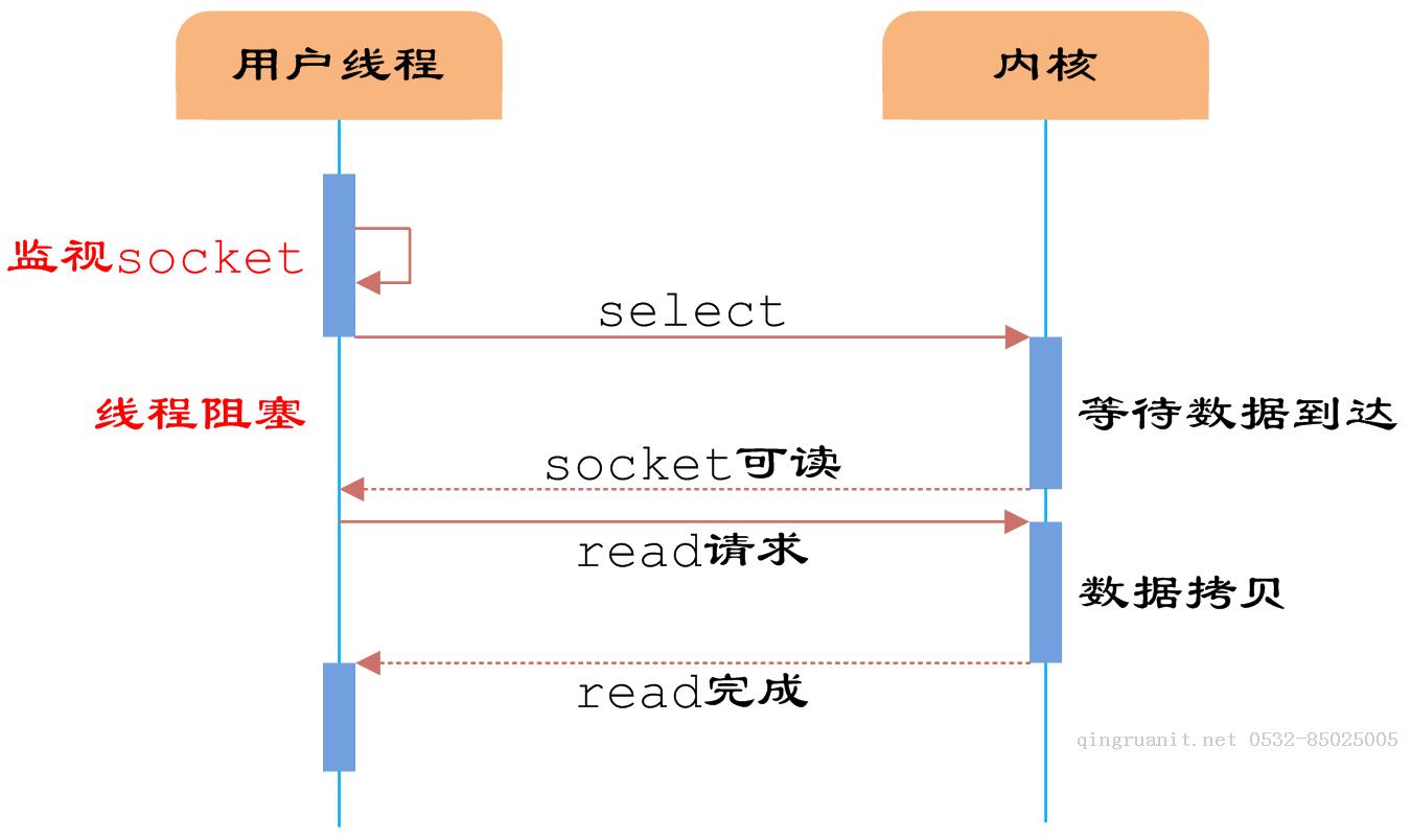 seo優(yōu)化培訓(xùn),網(wǎng)絡(luò)推廣培訓(xùn),網(wǎng)絡(luò)營(yíng)銷培訓(xùn),SEM培訓(xùn),網(wǎng)絡(luò)優(yōu)化,在線營(yíng)銷培訓(xùn)