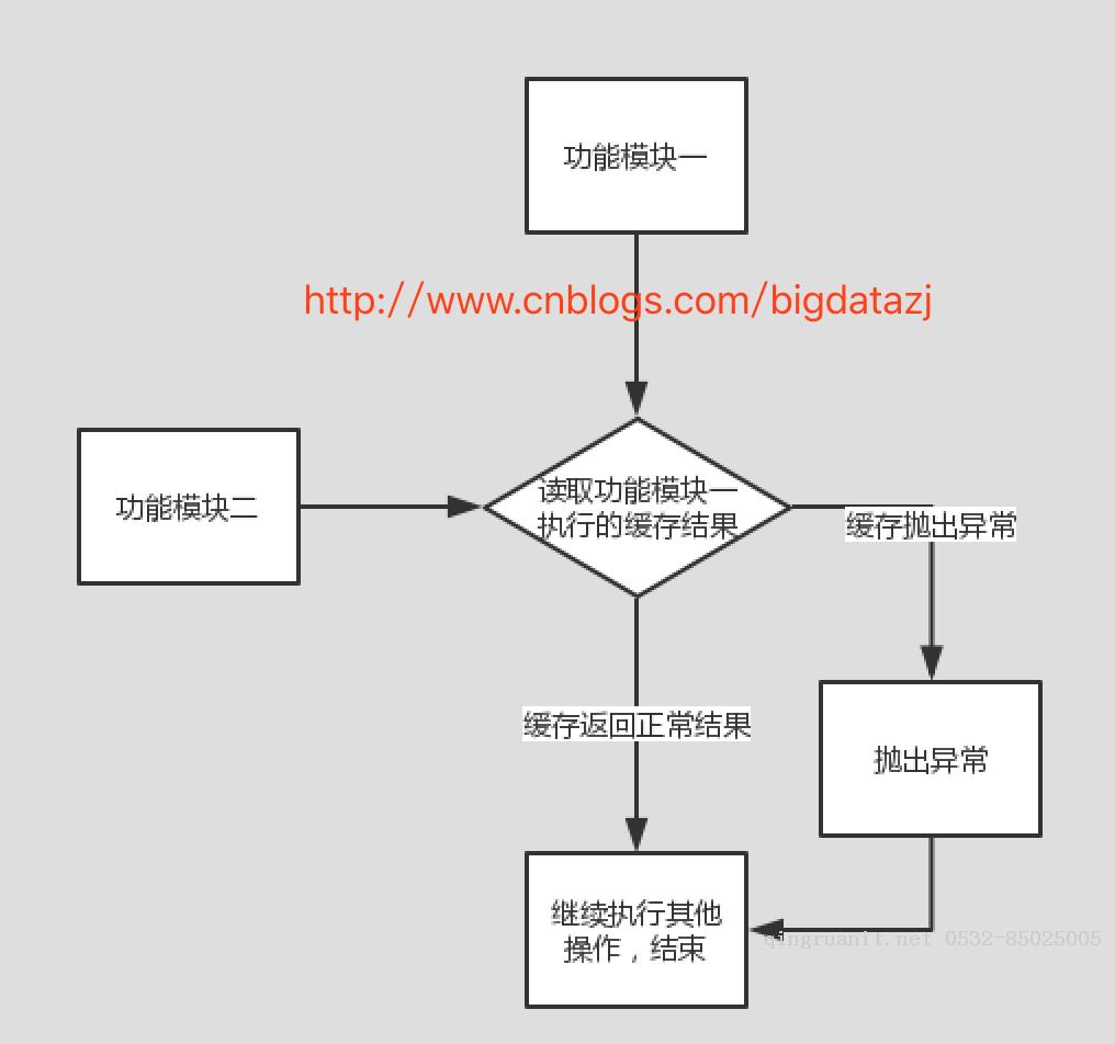 Android培訓(xùn),安卓培訓(xùn),手機(jī)開發(fā)培訓(xùn),移動(dòng)開發(fā)培訓(xùn),云培訓(xùn)培訓(xùn)