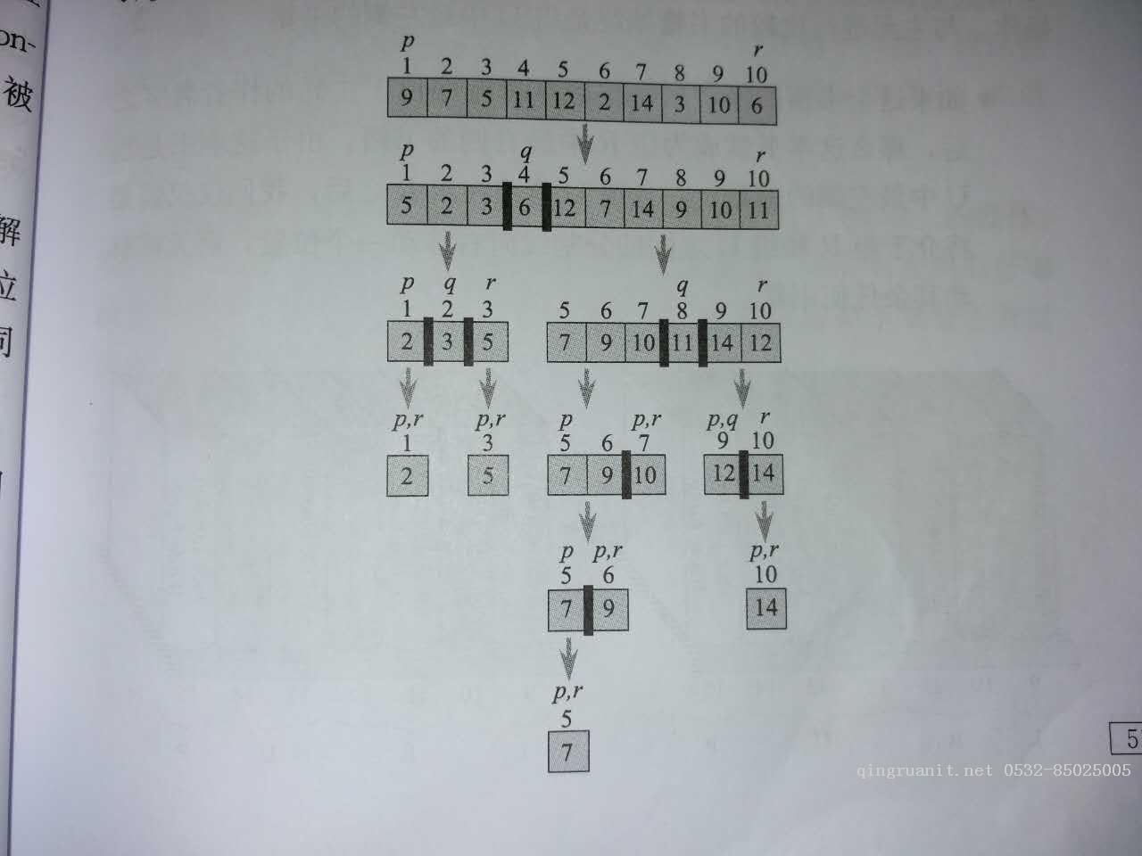 quicksort1