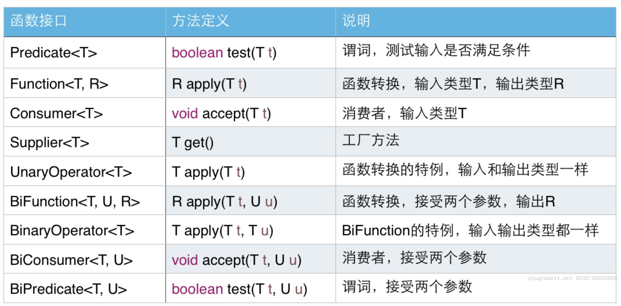 計算機程序的思維邏輯 (91) - Lambda表達式-Java培訓,做最負責任的教育,學習改變命運,軟件學習,再就業(yè),大學生如何就業(yè),幫大學生找到好工作,lphotoshop培訓,電腦培訓,電腦維修培訓,移動軟件開發(fā)培訓,網站設計培訓,網站建設培訓